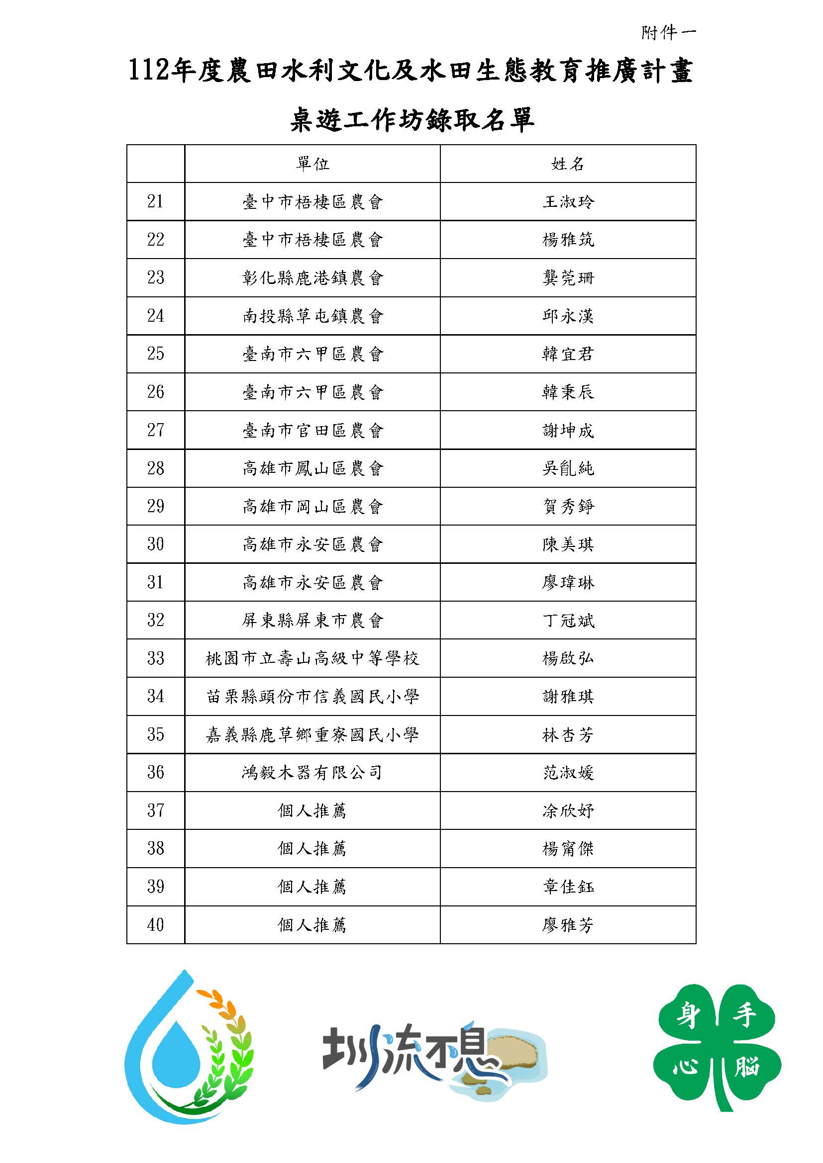 112年桌遊工作坊錄取公告_頁面_2